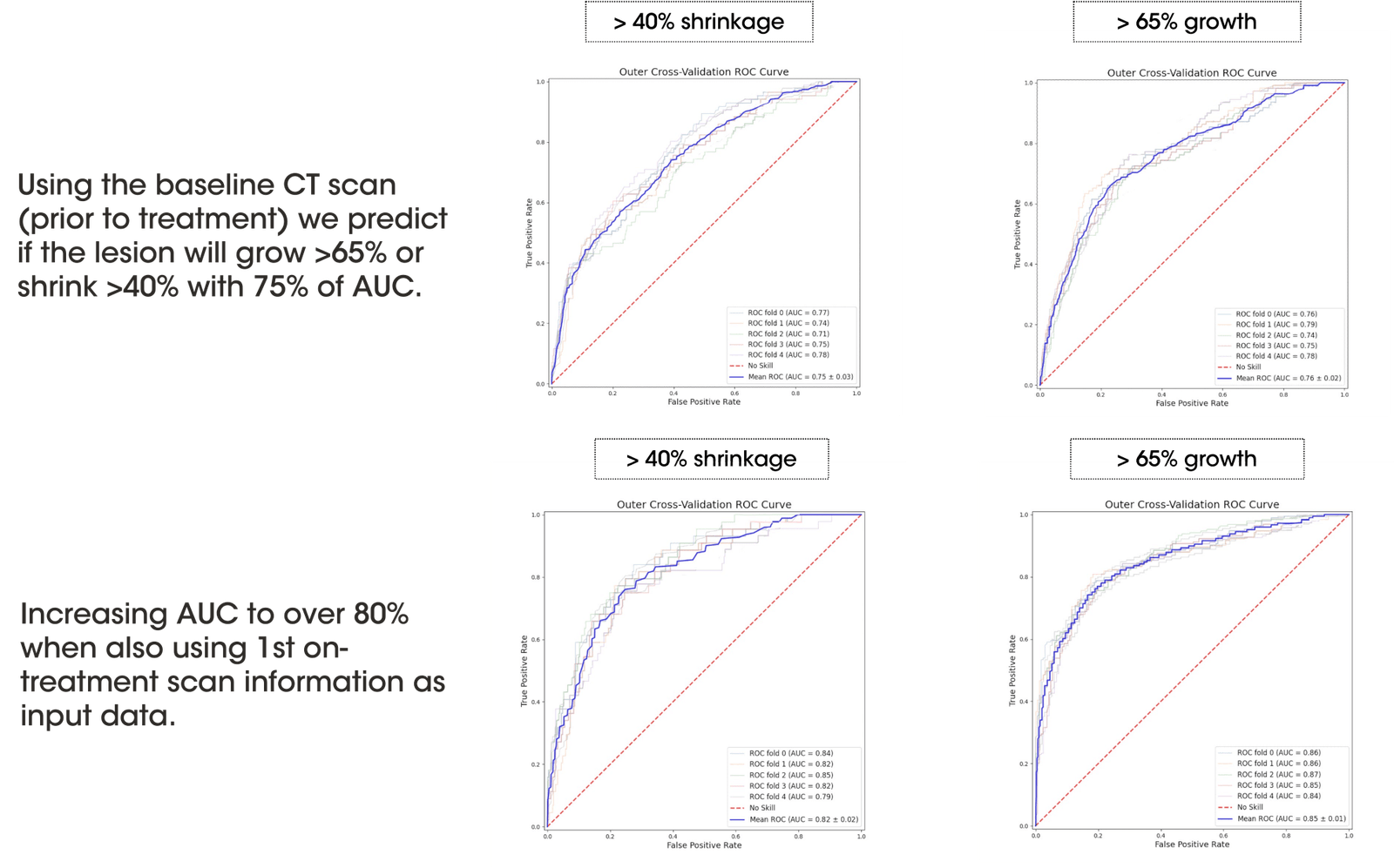 Image 2 Drug survival CS