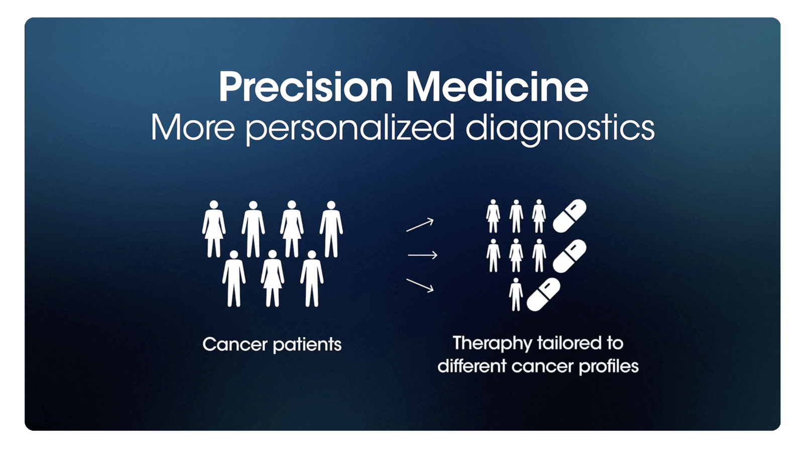 Precision Medicine Quibim